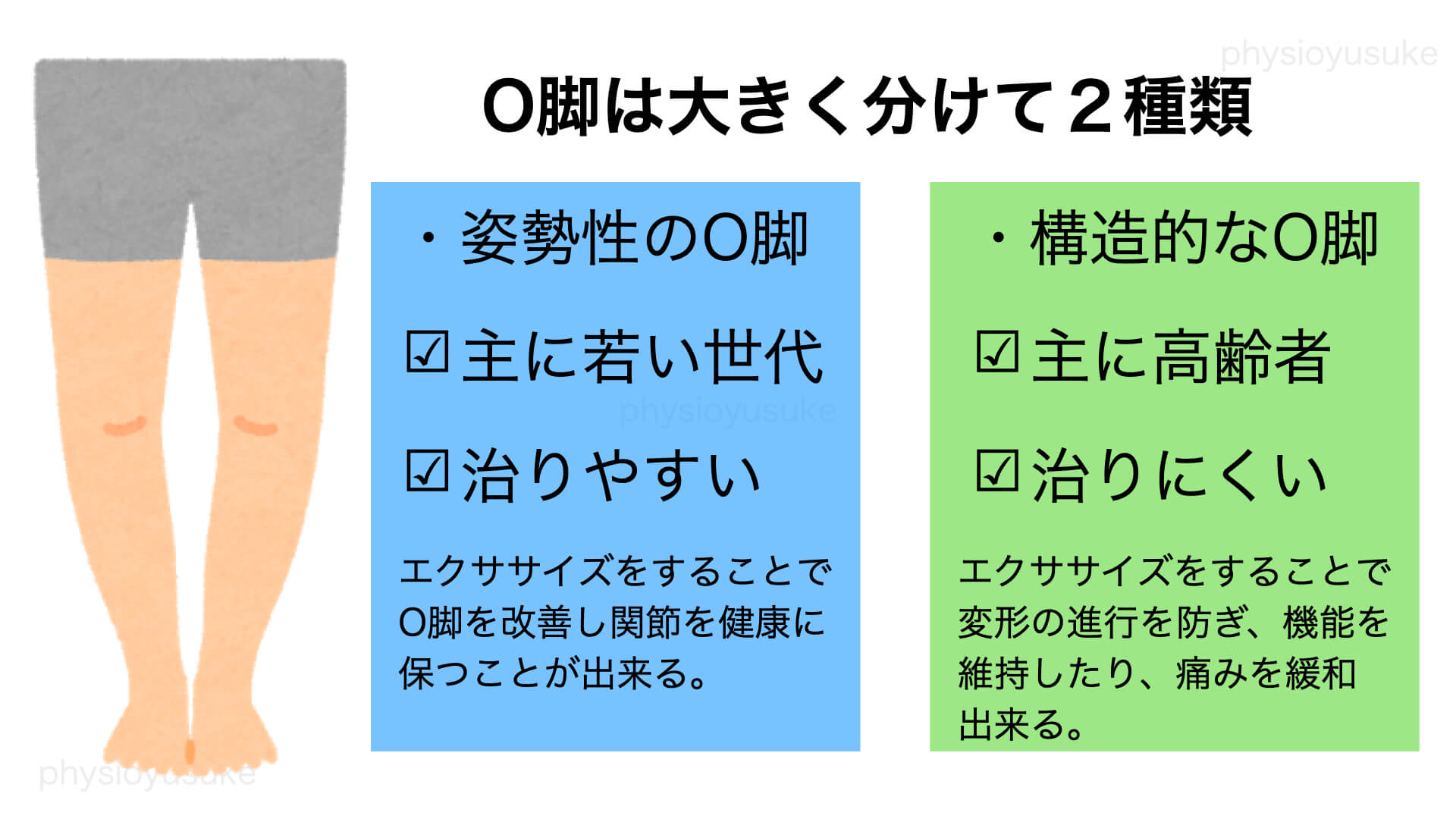 O脚を本気で治す 原因と対処法 ユウスケ 筋トレ怪我ゼロプロジェクト Blog