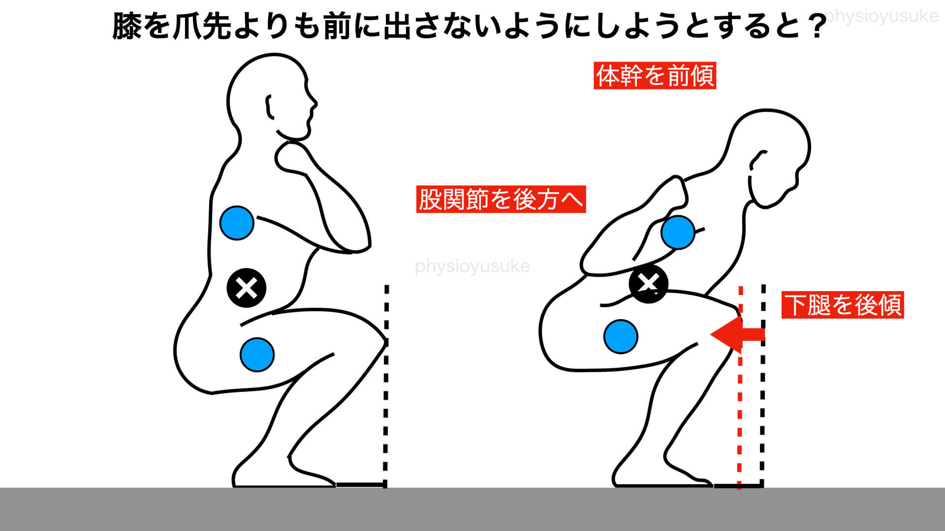 スクワットの効果や鍛えられる部位をわかりやすく解説します ユウスケ 筋トレ怪我ゼロプロジェクト Blog